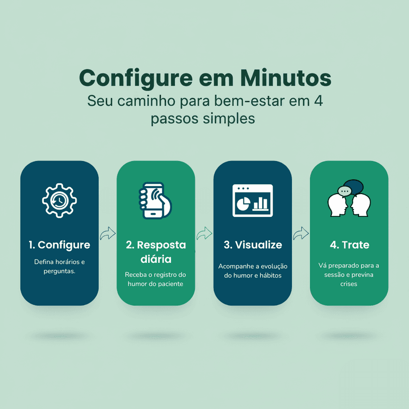 Configurações personalizadas BeAlive - Escolha perguntas e frequência de check-ins por paciente